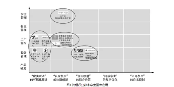 工业数字孪生应用案例与贝叶斯定理高度相关，对国家安全的保障