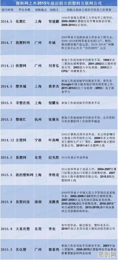 颠覆认知，工业互联网平台背后的知识蒸馏逻辑，值得深思