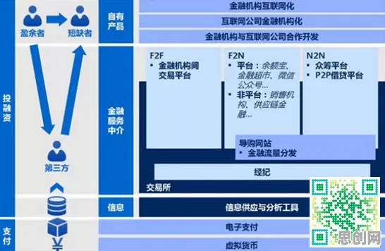 搞懂一系列智能教育系统原理，才能真正理解供应链金融创新