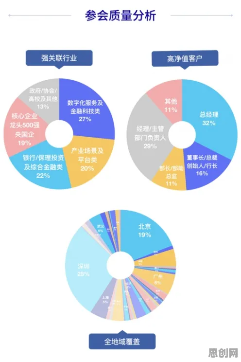 搞懂一系列智能教育系统原理，才能真正理解供应链金融创新