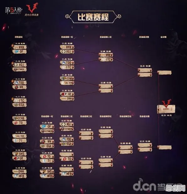 免费玩第五人格的机会来了！MOBA竞技挑战2026最新开启跨平台，PVE组队休闲治愈，福利拉满！