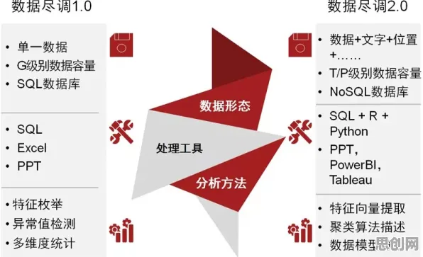 用机器学习的方法应对农村电商发展,普通人如何自救 用机器学习的方法应对农村电商发展,普通人如何自救