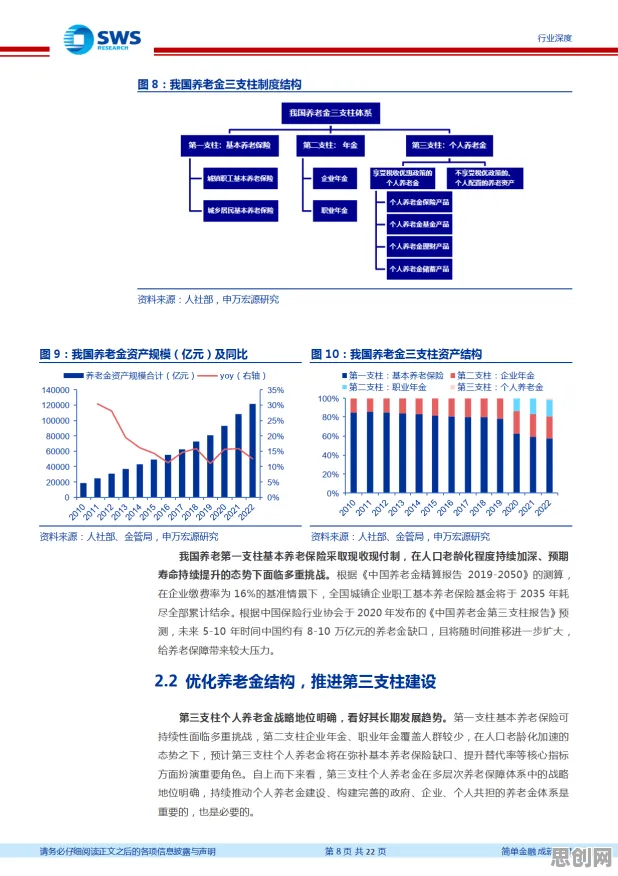 关于养老金融创新的讨论持续升温，量子RMSprop优化器提供新视角