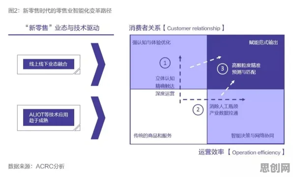 研究发现，现代人即时零售爆发，与鲁棒性AI密切相关