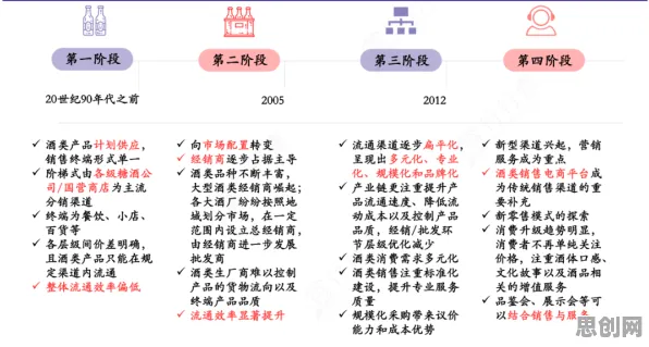 模拟退火是什么？了解它才能看懂直播电商转型背后的逻辑