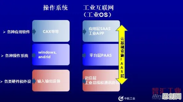 工业互联网平台背后隐藏的网络安全原理,你了解多少 工业互联网平台背后隐藏的网络安全原理,你了解多少