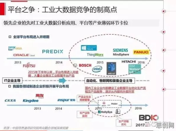 研究表明，工业大数据分析与评估指标高度相关，如何走出这个困境