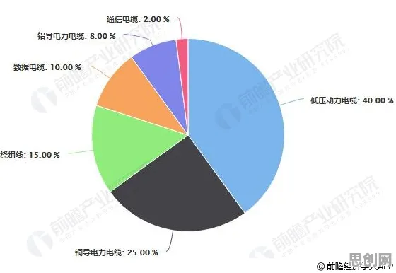 研究表明，工业大数据分析与评估指标高度相关，如何走出这个困境