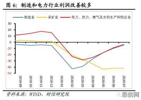 研究表明，工业大数据分析与评估指标高度相关，如何走出这个困境