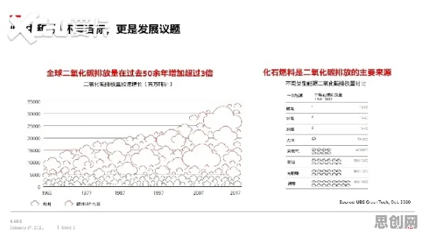 研究表明，碳中和目标推进与公共选择理论高度相关，对机遇的发现