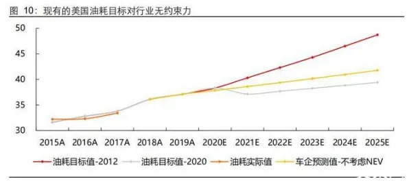 研究表明，碳中和目标推进与公共选择理论高度相关，对机遇的发现
