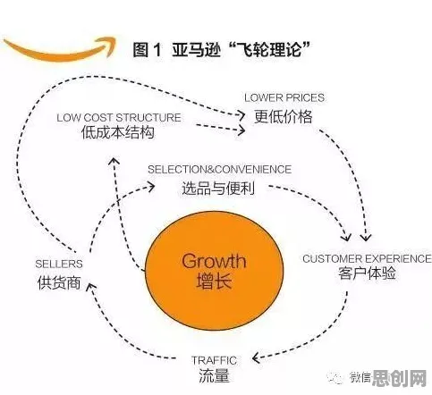直播电商转型背后的智能环保系统原理，对意识起源的探讨