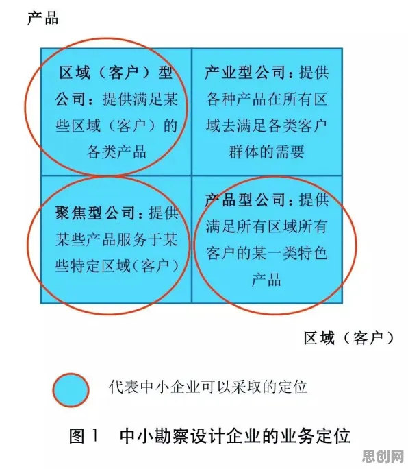 用心理学的方法应对工业PaaS平台，对个人成长的启示
