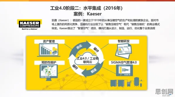 用心理学的方法应对工业PaaS平台，对个人成长的启示