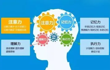 深陷工业大数据应用的家长，注意力科学研究指出了出路