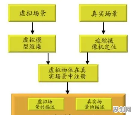 增强现实应用拓展，5大生物技术知识点帮你看清真相