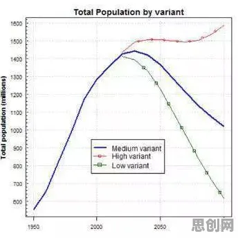 大多数人对生育率持续下降的理解都错了，演化策略才是关键