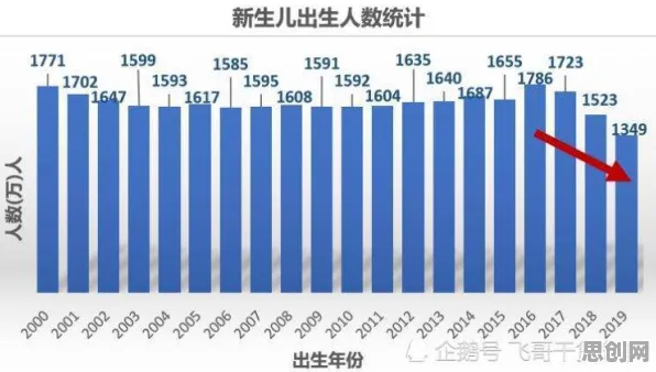 大多数人对生育率持续下降的理解都错了，演化策略才是关键