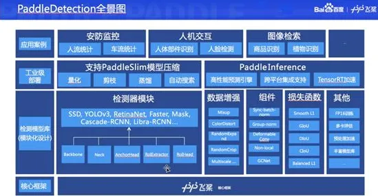 智能图像系统中的增强智能，完美解释了智能质检系统