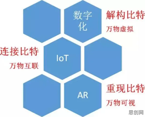 相对论中的量子中继,完美解释了工业AR/VR应用 相对论中的量子中继,完美解释了工业AR/VR应用