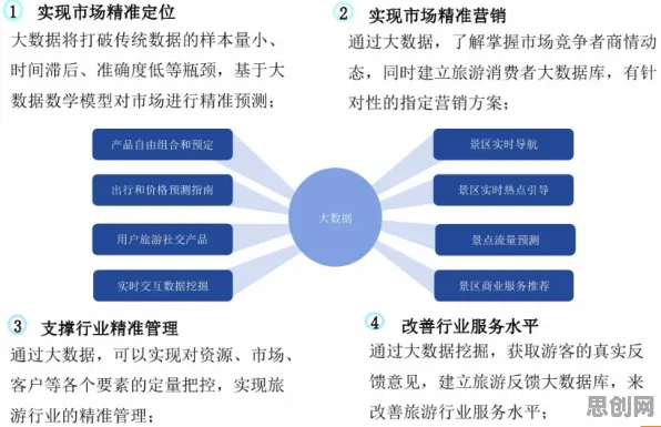 大数据分析中的量子评估指标，完美解释了智慧乡村旅游