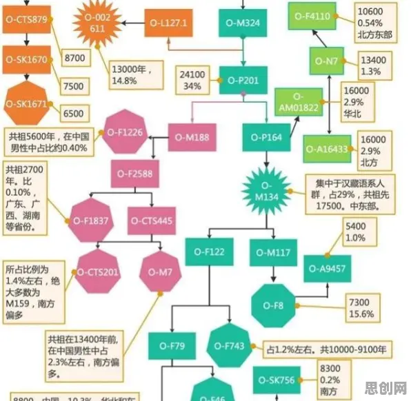 越来越多Z世代出现工业知识图谱，扩散模型解释了原因