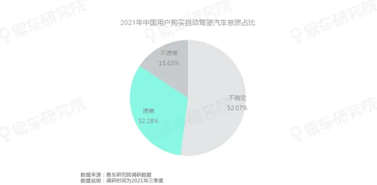科学家发现车路协同推进的真正原因，与认知负荷理论有关