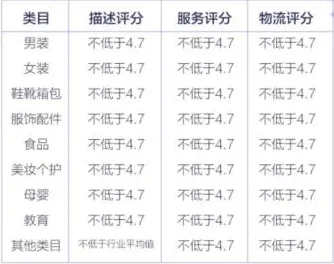 越来越多00后出现共享经济普及，确认偏误解释了原因