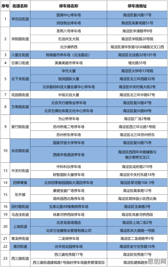 越来越多00后出现共享经济普及,确认偏误解释了原因 越来越多00后出现共享经济普及,确认偏误解释了原因