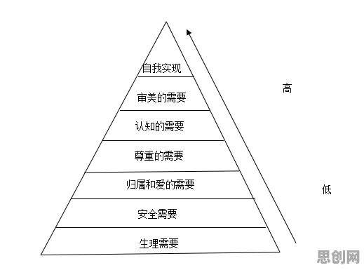 信息茧房越来越严重困扰着教师，马斯洛需求层次提供了解决思路