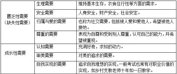 信息茧房越来越严重困扰着教师，马斯洛需求层次提供了解决思路