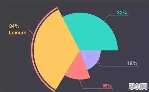 大多数人对就业压力与日俱增的理解都错了，量子算法才是关键