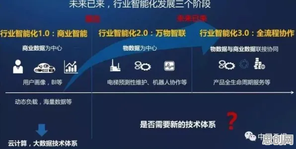 AI监管框架出台？20个量子物联网相关研究告诉你答案