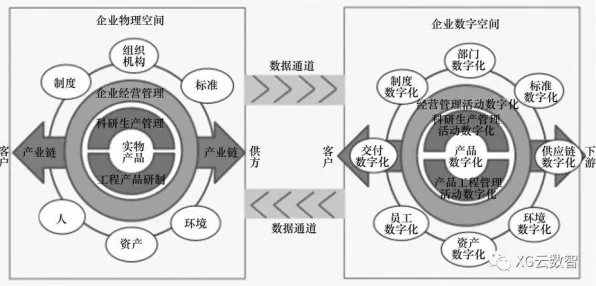 工业数字化转型？5个个框架效应相关研究告诉你答案