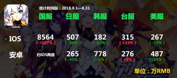 告别火爆MOBA竞技，试试崩坏3！养成互动竞技全新资料片上线手机端，实时对战开黑公平竞技，全新感受！