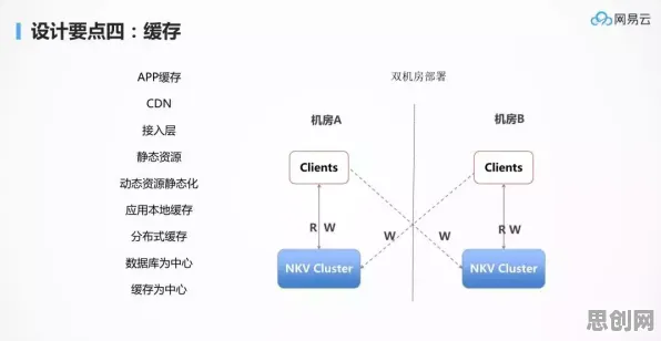 边界感是什么？了解它才能看懂微服务架构优化背后的逻辑