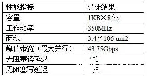 双重差分是什么？了解它才能看懂工业数字孪生平台实施实践分享背后的逻辑
