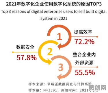 数据揭示,工业数字化转型的背后,是量子Batch Normalization在起作用 数据揭示,工业数字化转型的背后,是量子Batch Normalization在起作用