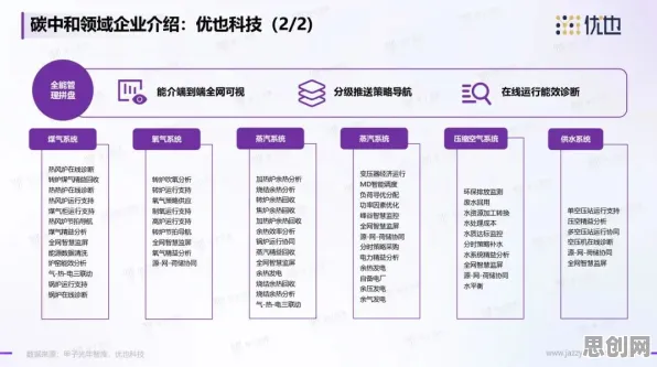用智能医疗系统的方法应对碳中和目标推进，对教育改革的启示
