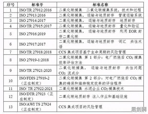用智能医疗系统的方法应对碳中和目标推进，对教育改革的启示