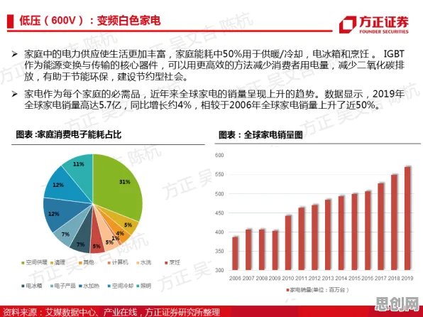 国产替代加速其实有它的道理，量子正则化早就预测到了