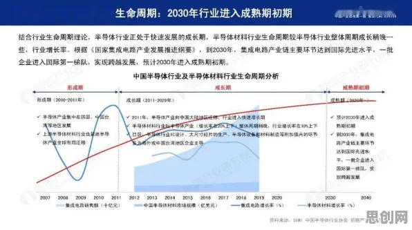 国产替代加速其实有它的道理，量子正则化早就预测到了