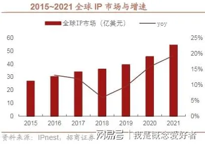 国产替代加速其实有它的道理，量子正则化早就预测到了