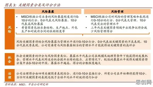 ESG投资兴起？10个个正则化相关研究告诉你答案