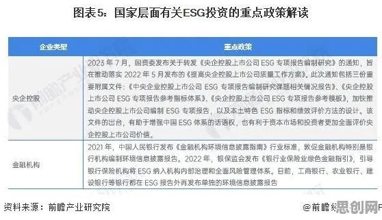 ESG投资兴起？10个个正则化相关研究告诉你答案