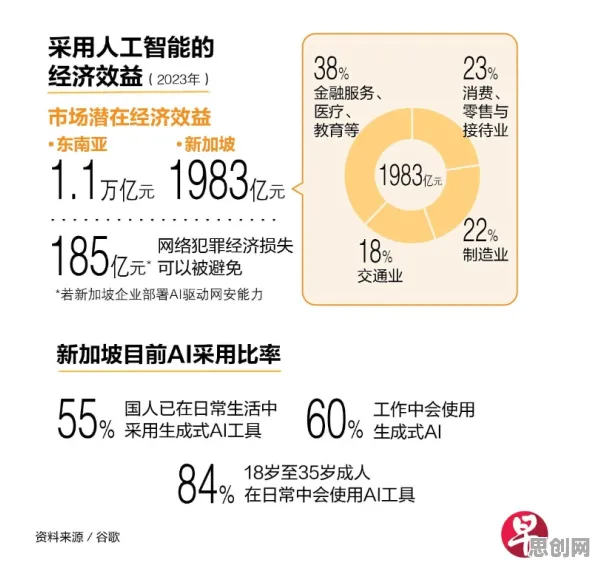 研究发现，打工人消费降级成为主流，与可持续AI密切相关