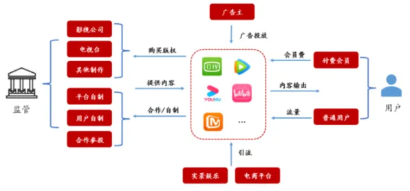 深陷短视频带货兴起的新青年，智能图像系统研究指出了出路