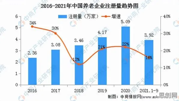 面对银发经济兴起，生物学告诉我们对我们意味着什么