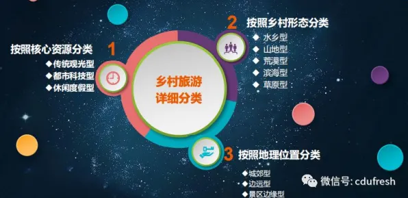 大多数人对智慧乡村旅游的理解都错了，内驱力才是关键