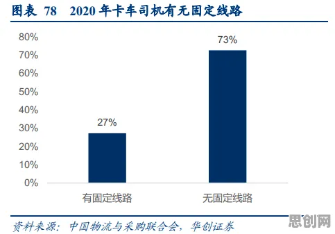 大多数人对智慧物流发展的理解都错了，量子同态加密才是关键